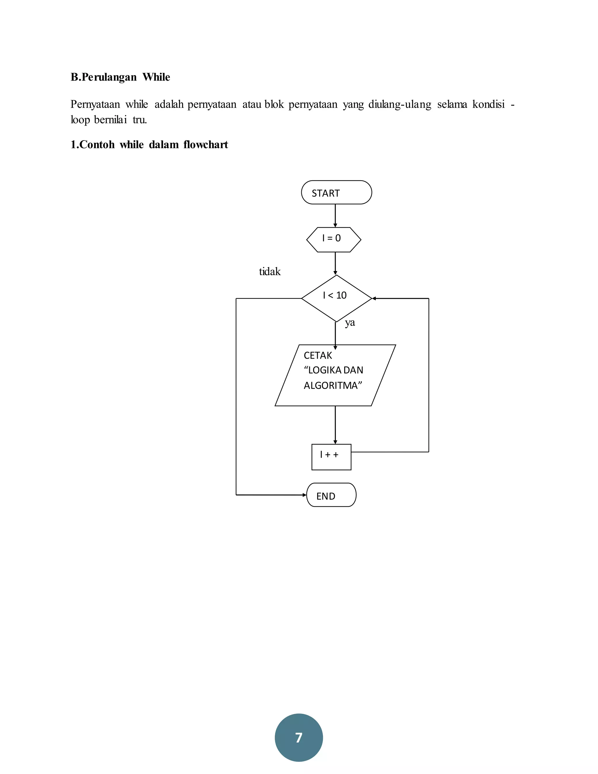 7
B.Perulangan While
Pernyataan while adalah pernyataan atau blok pernyataan yang diulang-ulang selama kondisi -
loop bernilai tru.
1.Contoh while dalam flowchart
tidak
ya
END
I = 0
I < 10
CETAK
“LOGIKA DAN
ALGORITMA”
I + +
START
 