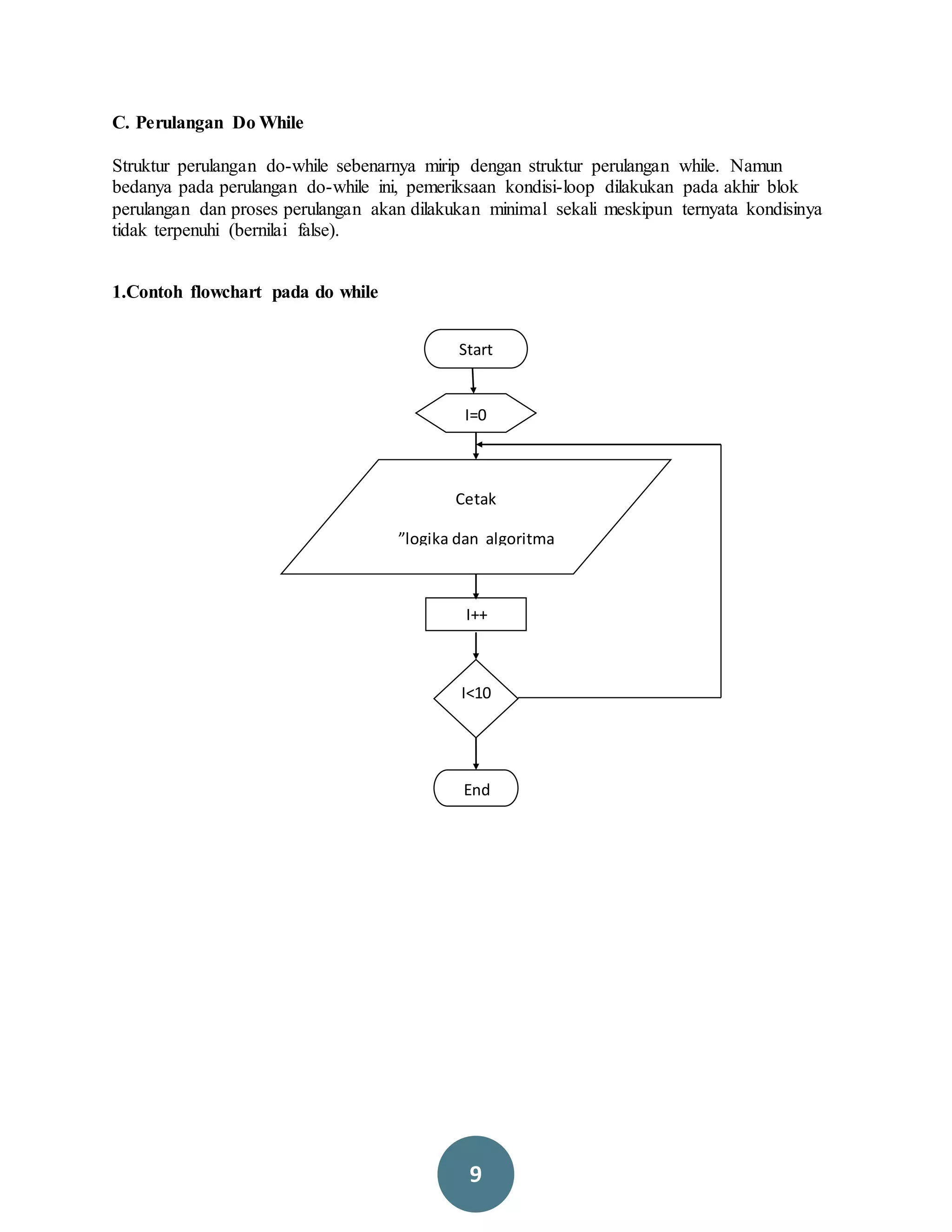 9
C. Perulangan Do While
Struktur perulangan do-while sebenarnya mirip dengan struktur perulangan while. Namun
bedanya pada perulangan do-while ini, pemeriksaan kondisi-loop dilakukan pada akhir blok
perulangan dan proses perulangan akan dilakukan minimal sekali meskipun ternyata kondisinya
tidak terpenuhi (bernilai false).
1.Contoh flowchart pada do while
Cetak
”logika dan algoritma
I++
I<10
I=0
End
Start
 