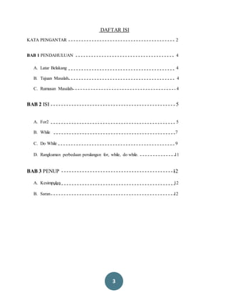 3
DAFTAR ISI
KATA PENGANTAR 2
BAB 1 PENDAHULUAN 4
A. Latar Belakang 4
B. Tujuan Masalah 4
C. Rumusan Masalah 4
BAB 2 ISI 5
A. For2 5
B. While 7
C. Do While 9
D. Rangkuman perbedaan perulangan for, while, do while. 11
BAB 3 PENUP 12
A. Kesimpulan 12
B. Saran 12
 