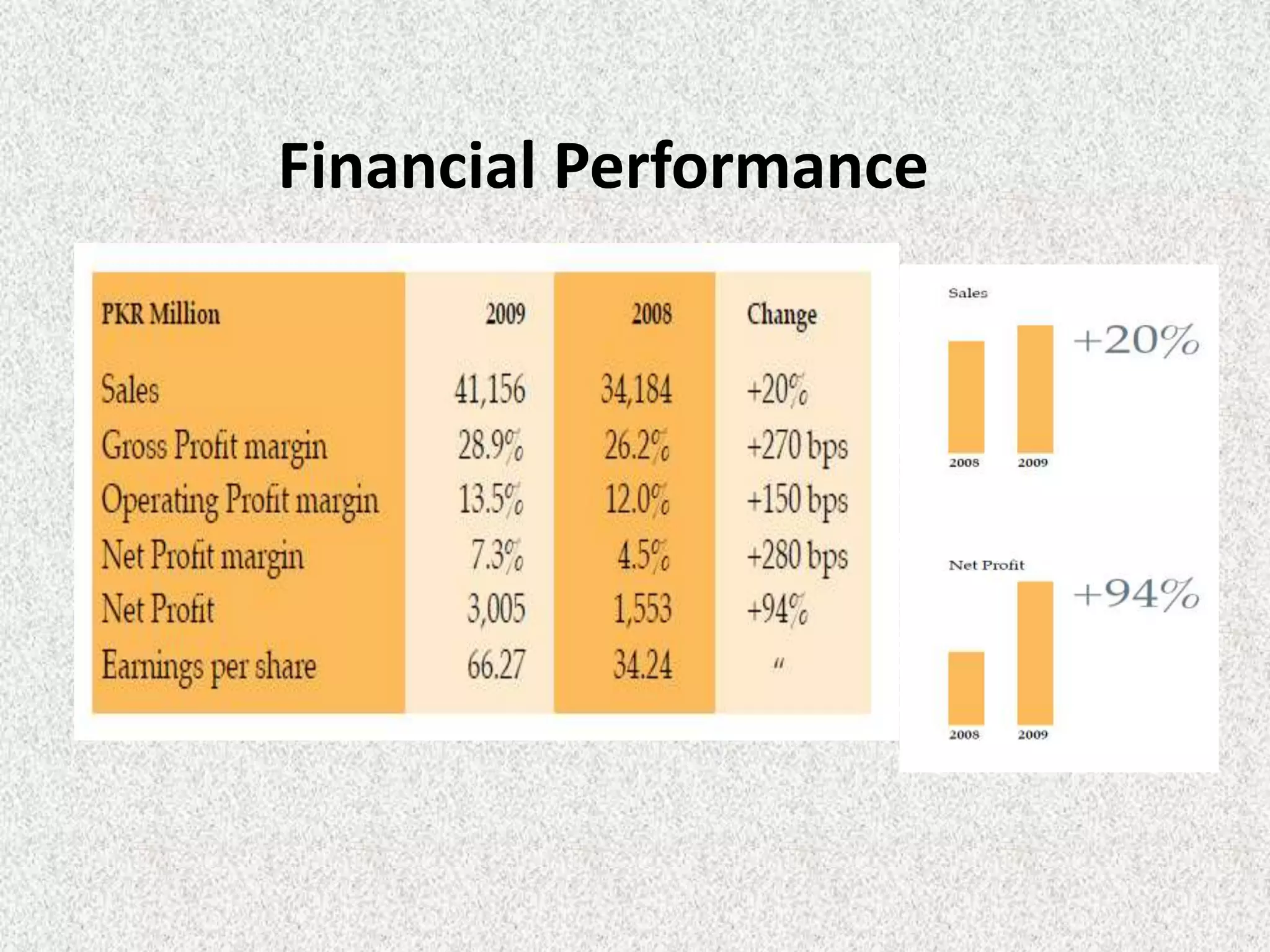 Financial Performance
 