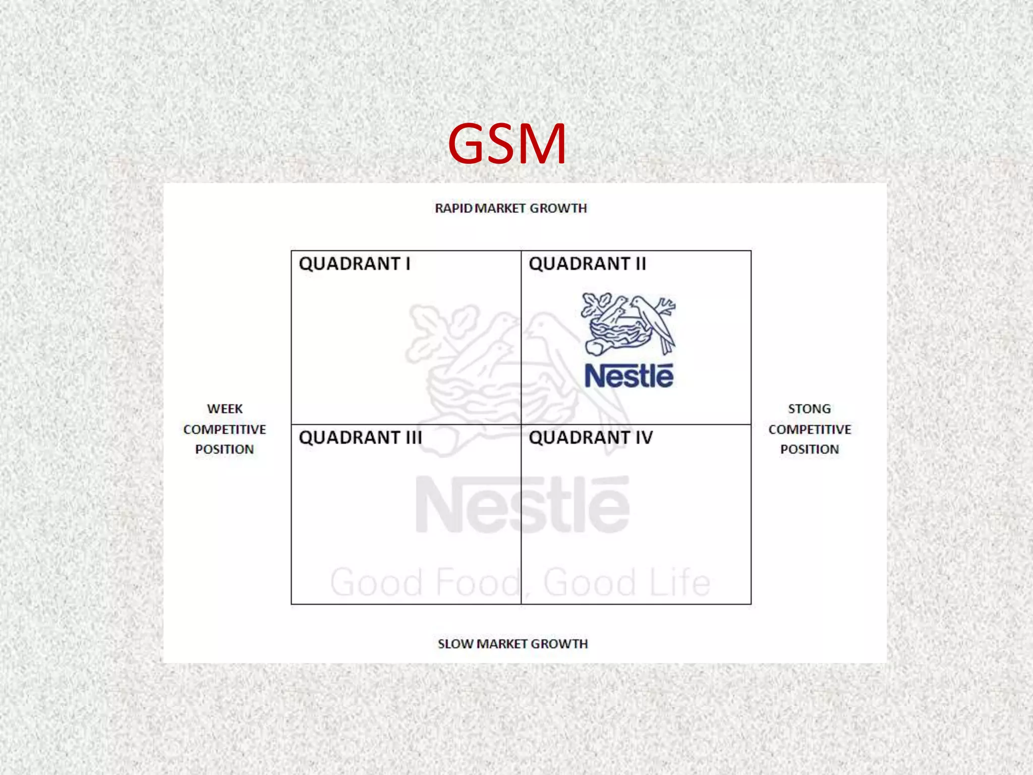 GSM
 