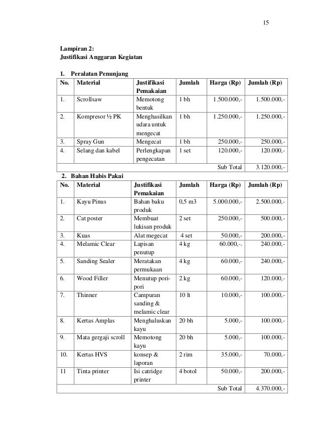 Contoh Proposal PKMK