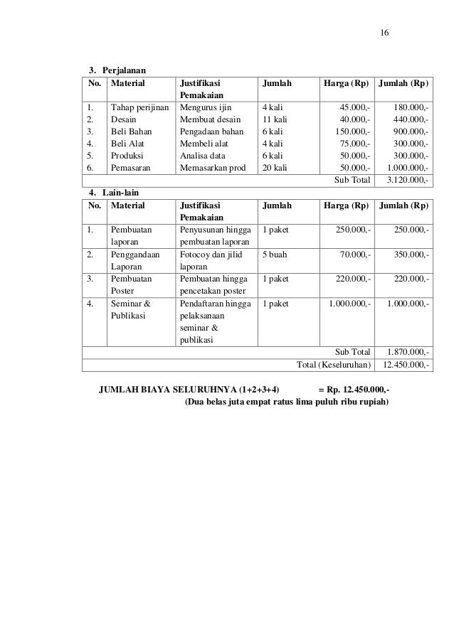 Contoh Proposal PKMK