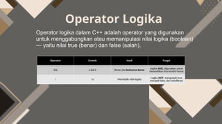 Algoritma Pemrograman materi operator matemarika/aritmatika, logika dan ...
