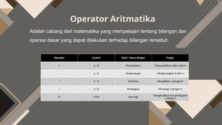 Algoritma Pemrograman materi operator matemarika/aritmatika, logika dan ...