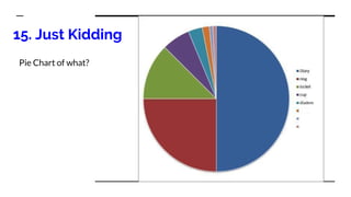 15. Just Kidding
Pie Chart of what?
 