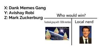 X: Dank Memes Gang
Y: Avishay Robi
Z: Mark Zuckerburg
 