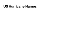 US Hurricane Names
 