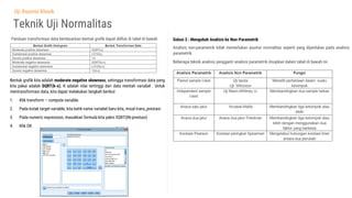 Tugas Individu_Muhammad Masyhuri_Uji Normalitas.pdf