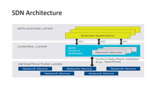 SDN Architecture
 