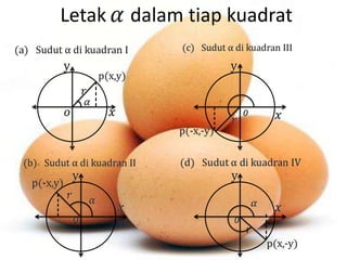 Letak   dalam tiap kuadrat
 