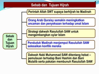 Muhammad saw the super leader