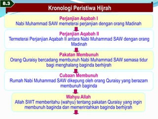 Muhammad saw the super leader