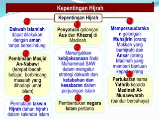 Muhammad saw the super leader