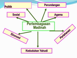 Muhammad saw the super leader