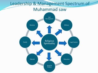 Muhammad saw the super leader