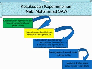 Muhammad saw the super leader