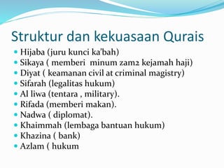 Muhammad saw the super leader