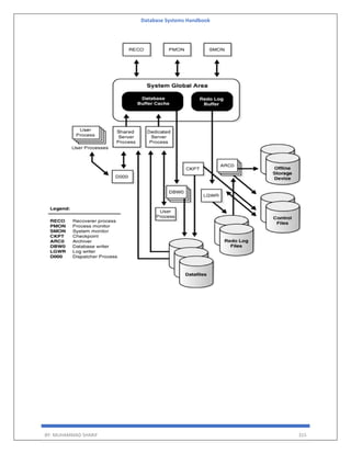 Database Systems Handbook
BY: MUHAMMAD SHARIF 315
 