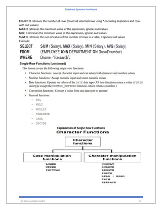 Database Systems Handbook
BY: MUHAMMAD SHARIF 32
COUNT: It retrieves the number of rows (count all selected rows using *, including duplicates and rows
with null values)
MAX: It retrieves the maximum value of the expression, ignores null values
MIN: It retrieves the minimum value of the expression, ignores null values
SUM: It retrieves the sum of values of the number of rows in a table, it ignores null values
Example:
Explanation of Single Row Functions
 