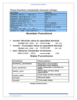 Database Systems Handbook
BY: MUHAMMAD SHARIF 33
Examples of date functions
 