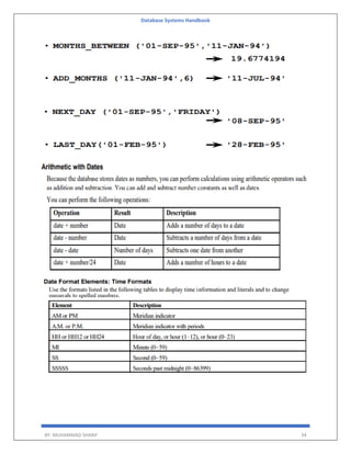 Database Systems Handbook
BY: MUHAMMAD SHARIF 34
 