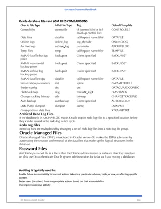 Database Systems Handbook
BY: MUHAMMAD SHARIF 346
Oracle database Files and ASM FILES COMPARISONS:
Auditing is typically used to:
Enable future accountability for current actions taken in a particular schema, table, or row, or affecting specific
content
Deter users (or others) from inappropriate actions based on that accountability
Investigate suspicious activity
 
