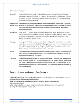 Database Systems Handbook
BY: MUHAMMAD SHARIF 363
Data Structure Description
Control File The control file contains records that describe and maintain information about the physical
structure of a database. The control file is updated continuously during database use, and must
be available for writing whenever the database is open. If the control file is not accessible, the
database will not function properly.
System Change
Number (SCN)
The system change number is a clock value for the Oracle database that describes a committed
version of the database. The SCN functions as a sequence generator for a database, and controls
concurrency and redo record ordering. Think of the SCN as a timestamp that helps ensure
transaction consistency.
Redo Records A redo record is a group of change vectors describing a single, atomic change to the database.
Redo records are constructed for all data block changes and saved on disk in the redo log. Redo
records allow multiple database blocks to be changed so that either all changes occur or no
changes occur, despite arbitrary failures.
Redo Logs All changes to the Oracle database are recorded in redo logs, which consist of at least two redo
log files that are separate from the datafiles. During database recovery from an instance or media
failure, Oracle applies the appropriate changes in the database's redo log to the datafiles; this
updates database data to the instant that the failure occurred.
Backup A database backup consists of operating system backups of the physical files that constitute the
Oracle database. To begin database recovery from a media failure, Oracle uses file backups to
restore damaged datafiles or control files.
Checkpoint A checkpoint is a data structure in the control file that defines a consistent point of the database
across all threads of a redo log. Checkpoints are similar to SCNs, and also describe which threads
exist at that SCN. Checkpoints are used by recovery to ensure that Oracle starts reading the log
threads for the redo application at the correct point. For Parallel Server, each checkpoint has its
own redo information.
Table 24 - 1. Important Recovery Data Structures
Database Exports/Imports Data Pump Export the HR schema to a dump file named schema.DMP by issuing the
following command at the system command prompt:
EXPDP SYSTEM/PASSWORD SCHEMAS=HR DIRECTORY=DMPDIR DUMPFILE=SCHEMA.DMP
LOGFILE=EXPSCHEMA.LOG
IMPDP USER/PASSWORD@DB_NAME DIRECTORY=DATA_PUMP_DIR DUMPFILE=DUMP_NAME.DMP
SCHEMAS=EMR FROMUSER=MIS TOUSER=EMR
 