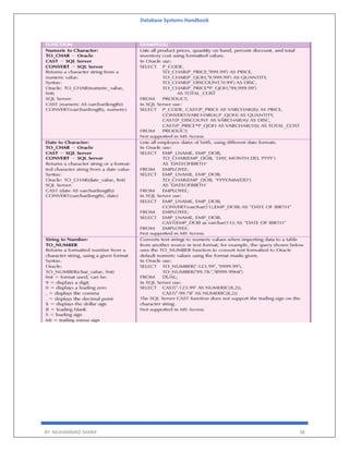 Database Systems Handbook
BY: MUHAMMAD SHARIF 38
 