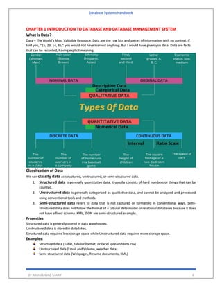 Database Systems Handbook
BY: MUHAMMAD SHARIF 4
CHAPTER 1 INTRODUCTION TO DATABASE AND DATABASE MANAGEMENT SYSTEM
What is Data?
Data – The World’s Most Valuable Resource. Data are the raw bits and pieces of information with no context. If I
told you, “15, 23, 14, 85,” you would not have learned anything. But I would have given you data. Data are facts
that can be recorded, having explicit meaning.
Classifcation of Data
We can classify data as structured, unstructured, or semi-structured data.
1. Structured data is generally quantitative data, it usually consists of hard numbers or things that can be
counted.
2. Unstructured data is generally categorized as qualitative data, and cannot be analyzed and processed
using conventional tools and methods.
3. Semi-structured data refers to data that is not captured or formatted in conventional ways. Semi-
structured data does not follow the format of a tabular data model or relational databases because it does
not have a fixed schema. XML, JSON are semi-structured example.
Properties
Structured data is generally stored in data warehouses.
Unstructured data is stored in data lakes.
Structured data requires less storage space while Unstructured data requires more storage space.
Examples:
Structured data (Table, tabular format, or Excel spreadsheets.csv)
Unstructured data (Email and Volume, weather data)
Semi-structured data (Webpages, Resume documents, XML)
 