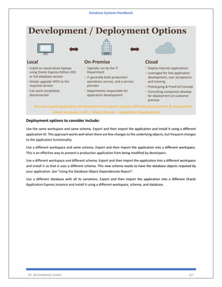 Database Systems Handbook
BY: MUHAMMAD SHARIF 427
Deployment options to consider include:
Use the same workspace and same schema. Export and then import the application and install it using a different
application ID. This approach works well when there are few changes to the underlying objects, but frequent changes
to the application functionality.
Use a different workspace and same schema. Export and then import the application into a different workspace.
This is an effective way to prevent a production application from being modified by developers.
Use a different workspace and different schema. Export and then import the application into a different workspace
and install it so that it uses a different schema. This new schema needs to have the database objects required by
your application. See "Using the Database Object Dependencies Report".
Use a different database with all its variations. Export and then import the application into a different Oracle
Application Express instance and install it using a different workspace, schema, and database.
 
