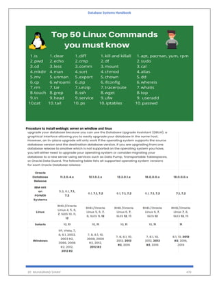 Database Systems Handbook
BY: MUHAMMAD SHARIF 470
Procedure to install weblogic server on windlow and linux
 