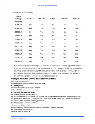 Database Systems Handbook
BY: MUHAMMAD SHARIF 472
Weblogics Installation On UNIX-based operating systems:
B Installing WebLogic Server
This appendix discusses installing the WebLogic server.
B.1 Prerequisites
Install a 64-bit JDK 1.7 based on your platform.
Add the JDK 1.7 location to the system path.
B.2 Installing the WebLogic Server
Use these steps to install WebLogic Server 11g.
Run the Oracle WebLogic 10.3.6.0 installer from the image that you downloaded from the Oracle Software Delivery Cloud.
The item name of the installer is Oracle WebLogic Server 11gR1 (10.3.6) Generic and Coherence (V29856-01).
The filename of the installer is: wls1036_generic.jar
For Windows, open a command window
> java -jar wls1036_generic.jar
On UNIX platforms, the command syntax to run the installer is platform dependent.
For Linux and AIX (non-Hybrid JDK)
> java -jar wls1036_generic.jar
 