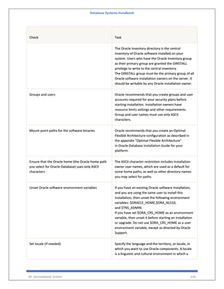 Database Systems Handbook
BY: MUHAMMAD SHARIF 478
Check Task
The Oracle Inventory directory is the central
inventory of Oracle software installed on your
system. Users who have the Oracle Inventory group
as their primary group are granted the OINSTALL
privilege to write to the central inventory.
The OINSTALL group must be the primary group of all
Oracle software installation owners on the server. It
should be writable by any Oracle installation owner.
Groups and users Oracle recommends that you create groups and user
accounts required for your security plans before
starting installation. Installation owners have
resource limits settings and other requirements.
Group and user names must use only ASCII
characters.
Mount point paths for the software binaries Oracle recommends that you create an Optimal
Flexible Architecture configuration as described in
the appendix "Optimal Flexible Architecture"
in Oracle Database Installation Guide for your
platform.
Ensure that the Oracle home (the Oracle home path
you select for Oracle Database) uses only ASCII
characters
The ASCII character restriction includes installation
owner user names, which are used as a default for
some home paths, as well as other directory names
you may select for paths.
Unset Oracle software environment variables If you have an existing Oracle software installation,
and you are using the same user to install this
installation, then unset the following environment
variables: $ORACLE_HOME,$ORA_NLS10,
and $TNS_ADMIN.
If you have set $ORA_CRS_HOME as an environment
variable, then unset it before starting an installation
or upgrade. Do not use $ORA_CRS_HOME as a user
environment variable, except as directed by Oracle
Support.
Set locale (if needed) Specify the language and the territory, or locale, in
which you want to use Oracle components. A locale
is a linguistic and cultural environment in which a
 