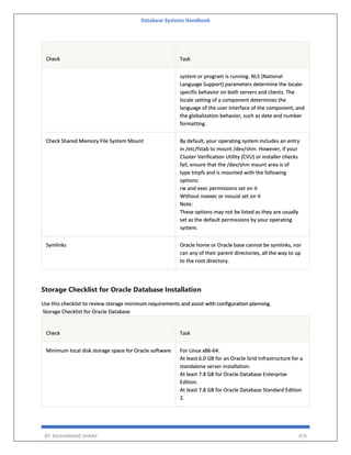 Database Systems Handbook
BY: MUHAMMAD SHARIF 479
Check Task
system or program is running. NLS (National
Language Support) parameters determine the locale-
specific behavior on both servers and clients. The
locale setting of a component determines the
language of the user interface of the component, and
the globalization behavior, such as date and number
formatting.
Check Shared Memory File System Mount By default, your operating system includes an entry
in /etc/fstab to mount /dev/shm. However, if your
Cluster Verification Utility (CVU) or installer checks
fail, ensure that the /dev/shm mount area is of
type tmpfs and is mounted with the following
options:
rw and exec permissions set on it
Without noexec or nosuid set on it
Note:
These options may not be listed as they are usually
set as the default permissions by your operating
system.
Symlinks Oracle home or Oracle base cannot be symlinks, nor
can any of their parent directories, all the way to up
to the root directory.
Storage Checklist for Oracle Database Installation
Use this checklist to review storage minimum requirements and assist with configuration planning.
Storage Checklist for Oracle Database
Check Task
Minimum local disk storage space for Oracle software For Linux x86-64:
At least 6.0 GB for an Oracle Grid Infrastructure for a
standalone server installation.
At least 7.8 GB for Oracle Database Enterprise
Edition.
At least 7.8 GB for Oracle Database Standard Edition
2.
 