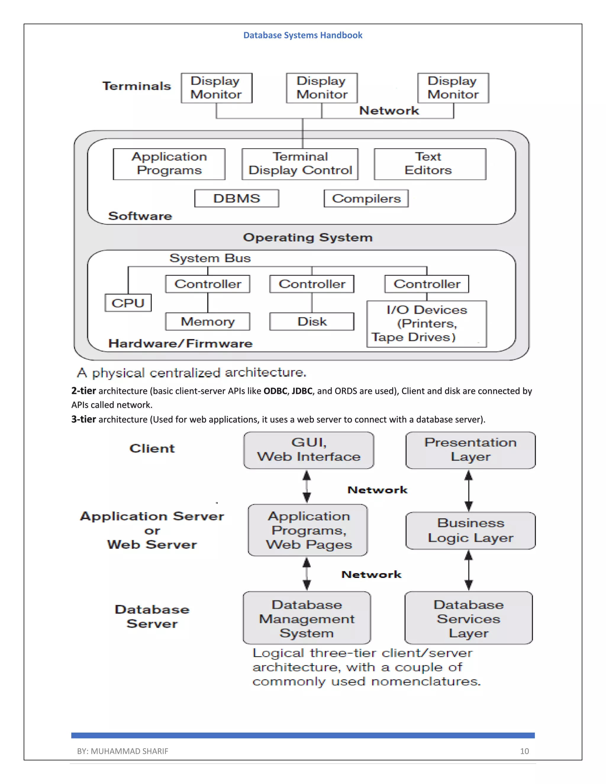 Database Systems Handbook BY: MUHAMMAD SHARIF 10 2-tier architecture (basic client-server APIs like ODBC, JDBC, and ORDS are used), Client and disk are connected by APIs called network. 3-tier architecture (Used for web applications, it uses a web server to connect with a database server). 