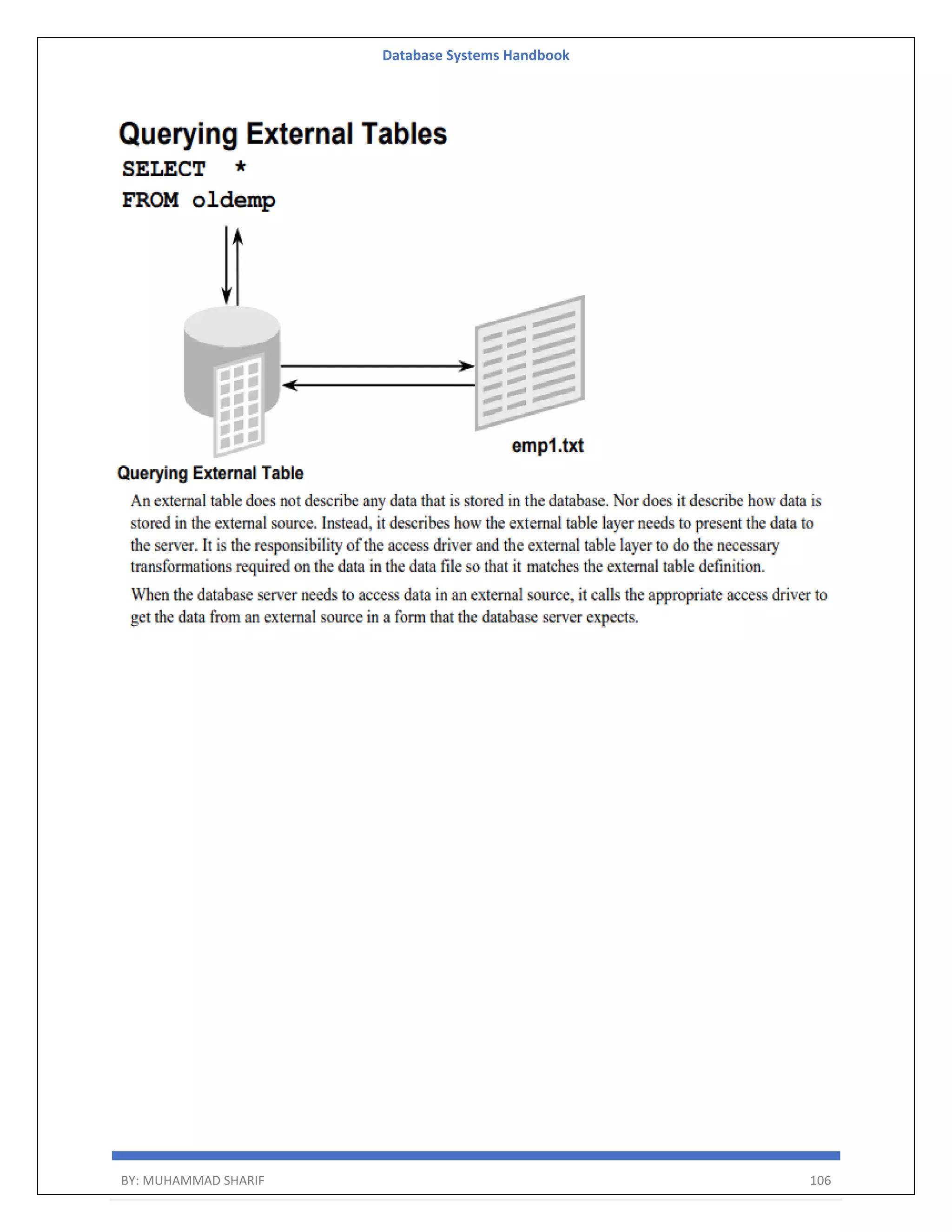 Database Systems Handbook BY: MUHAMMAD SHARIF 106 