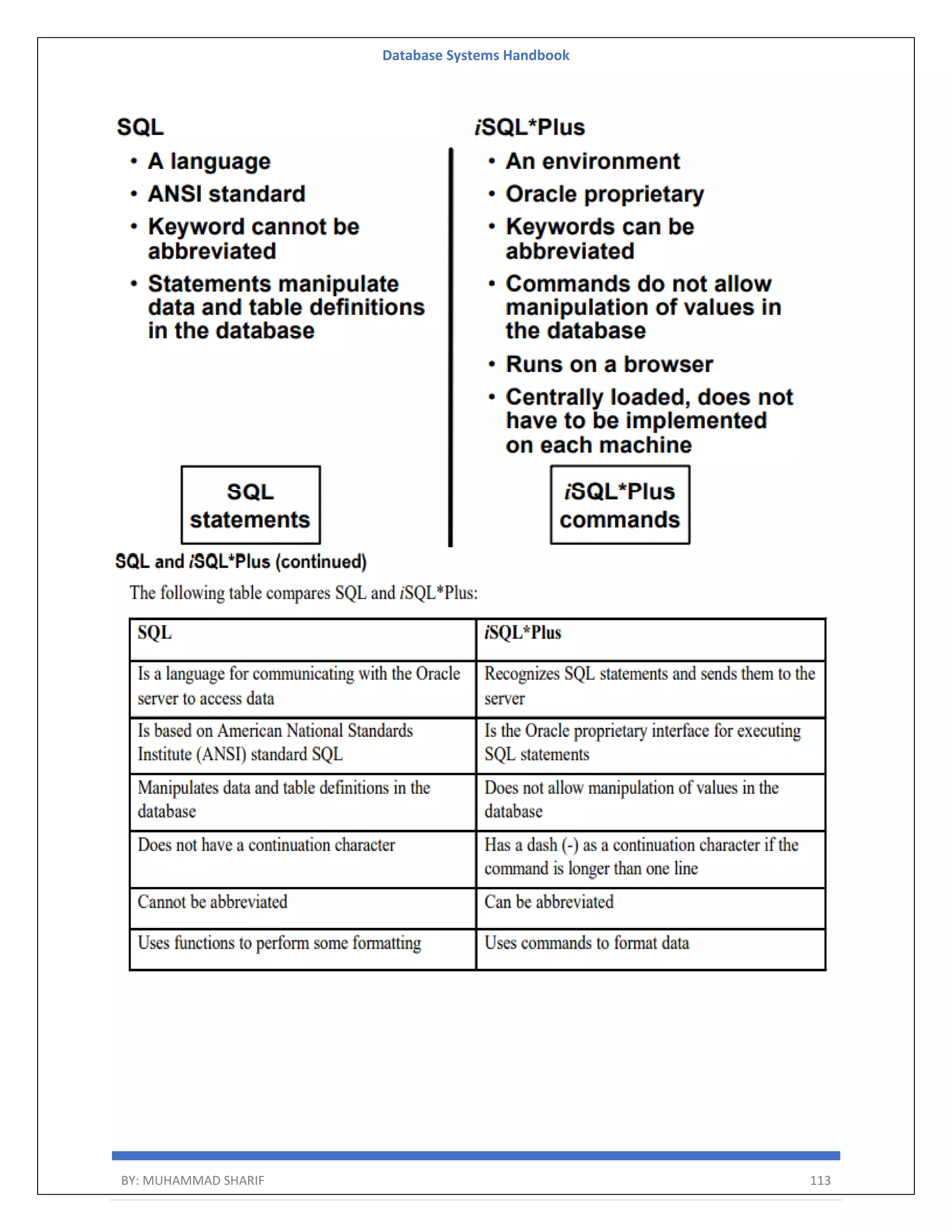 Database Systems Handbook BY: MUHAMMAD SHARIF 113 
