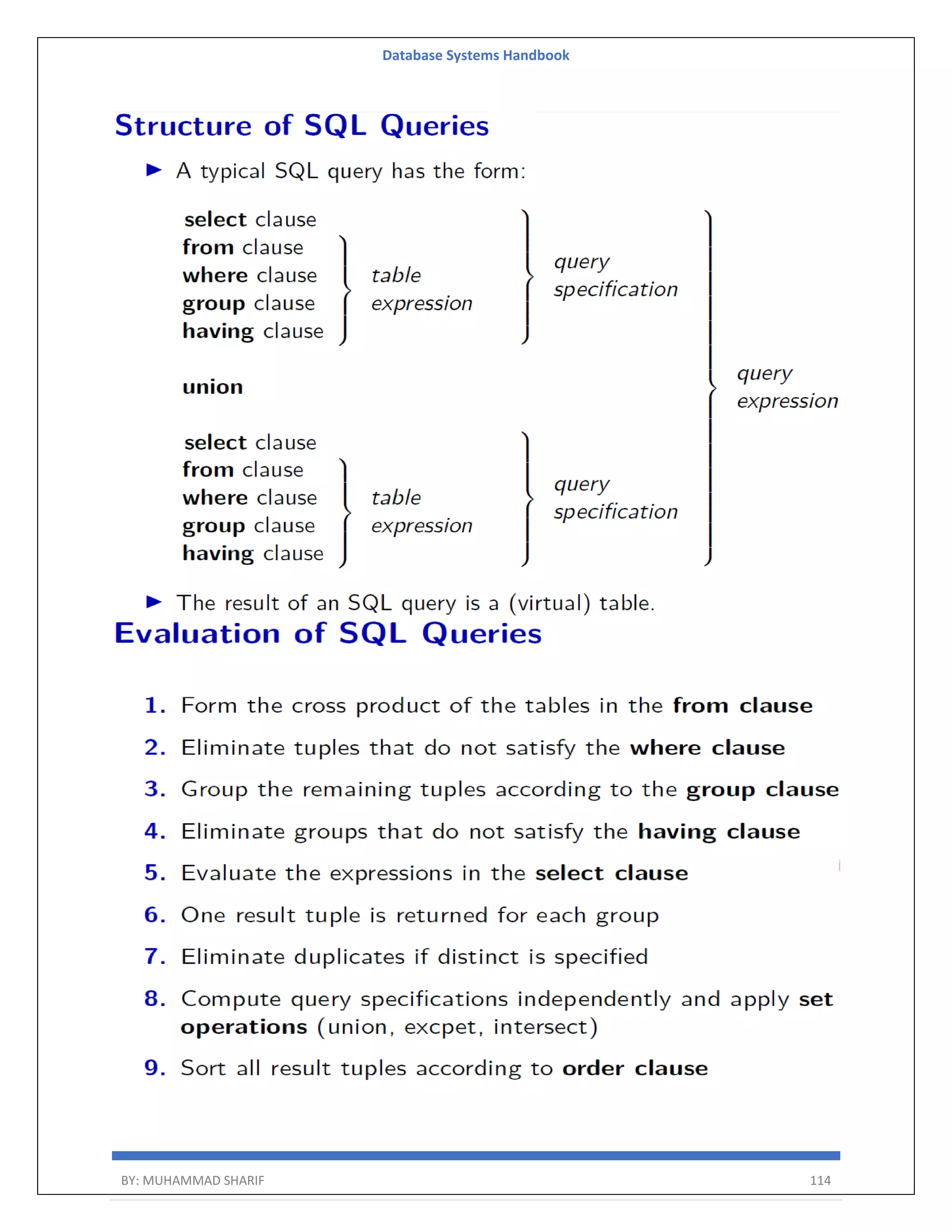 Database Systems Handbook BY: MUHAMMAD SHARIF 114 