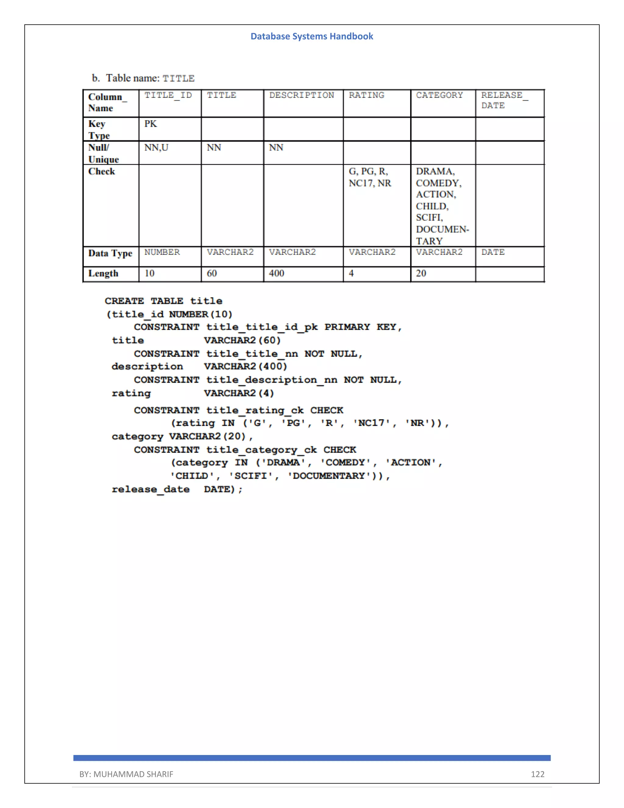 Database Systems Handbook BY: MUHAMMAD SHARIF 122 
