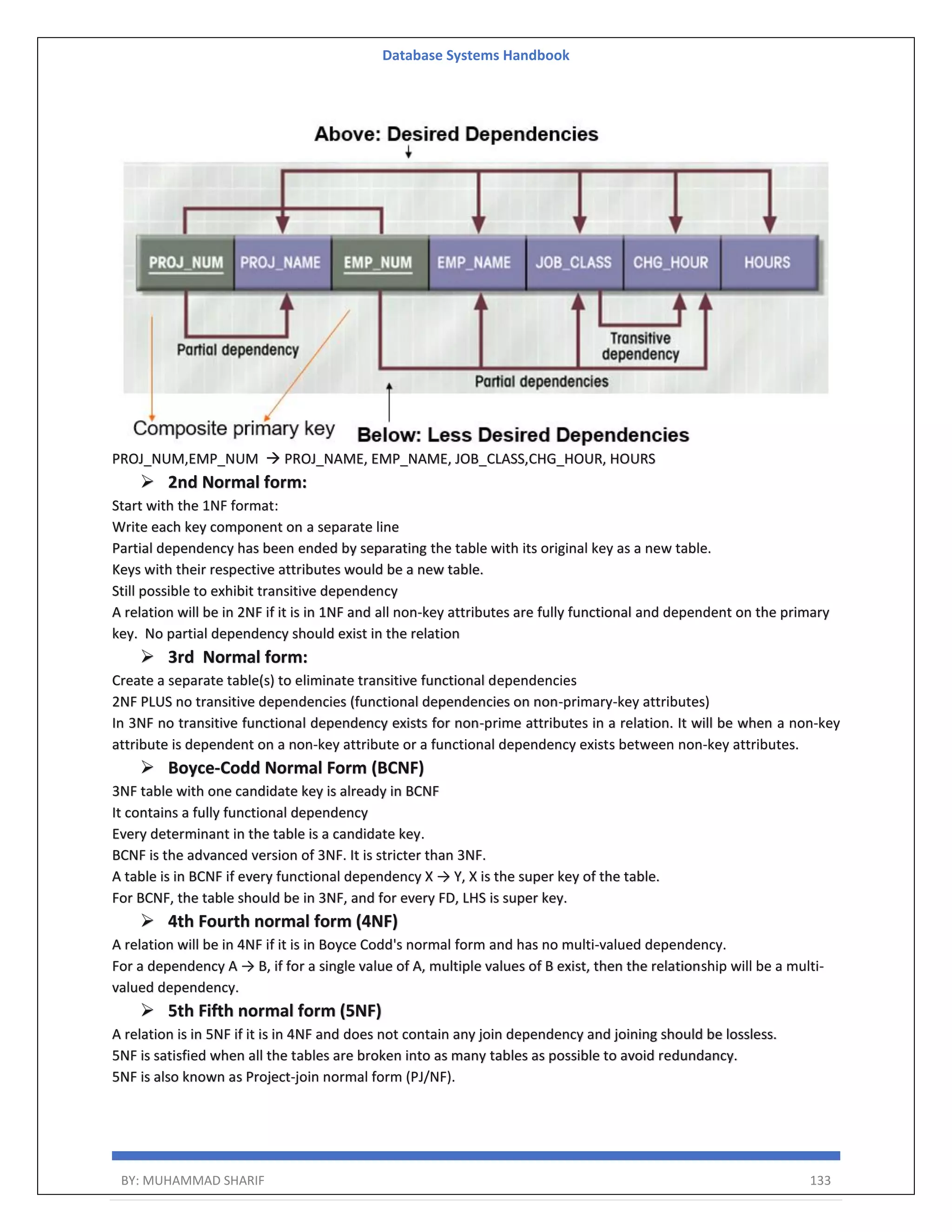 Database Systems Handbook BY: MUHAMMAD SHARIF 133 PROJ_NUM,EMP_NUM  PROJ_NAME, EMP_NAME, JOB_CLASS,CHG_HOUR, HOURS  2nd Normal form: Start with the 1NF format: Write each key component on a separate line Partial dependency has been ended by separating the table with its original key as a new table. Keys with their respective attributes would be a new table. Still possible to exhibit transitive dependency A relation will be in 2NF if it is in 1NF and all non-key attributes are fully functional and dependent on the primary key. No partial dependency should exist in the relation  3rd Normal form: Create a separate table(s) to eliminate transitive functional dependencies 2NF PLUS no transitive dependencies (functional dependencies on non-primary-key attributes) In 3NF no transitive functional dependency exists for non-prime attributes in a relation. It will be when a non-key attribute is dependent on a non-key attribute or a functional dependency exists between non-key attributes.  Boyce-Codd Normal Form (BCNF) 3NF table with one candidate key is already in BCNF It contains a fully functional dependency Every determinant in the table is a candidate key. BCNF is the advanced version of 3NF. It is stricter than 3NF. A table is in BCNF if every functional dependency X → Y, X is the super key of the table. For BCNF, the table should be in 3NF, and for every FD, LHS is super key.  4th Fourth normal form (4NF) A relation will be in 4NF if it is in Boyce Codd's normal form and has no multi-valued dependency. For a dependency A → B, if for a single value of A, multiple values of B exist, then the relationship will be a multi- valued dependency.  5th Fifth normal form (5NF) A relation is in 5NF if it is in 4NF and does not contain any join dependency and joining should be lossless. 5NF is satisfied when all the tables are broken into as many tables as possible to avoid redundancy. 5NF is also known as Project-join normal form (PJ/NF). 
