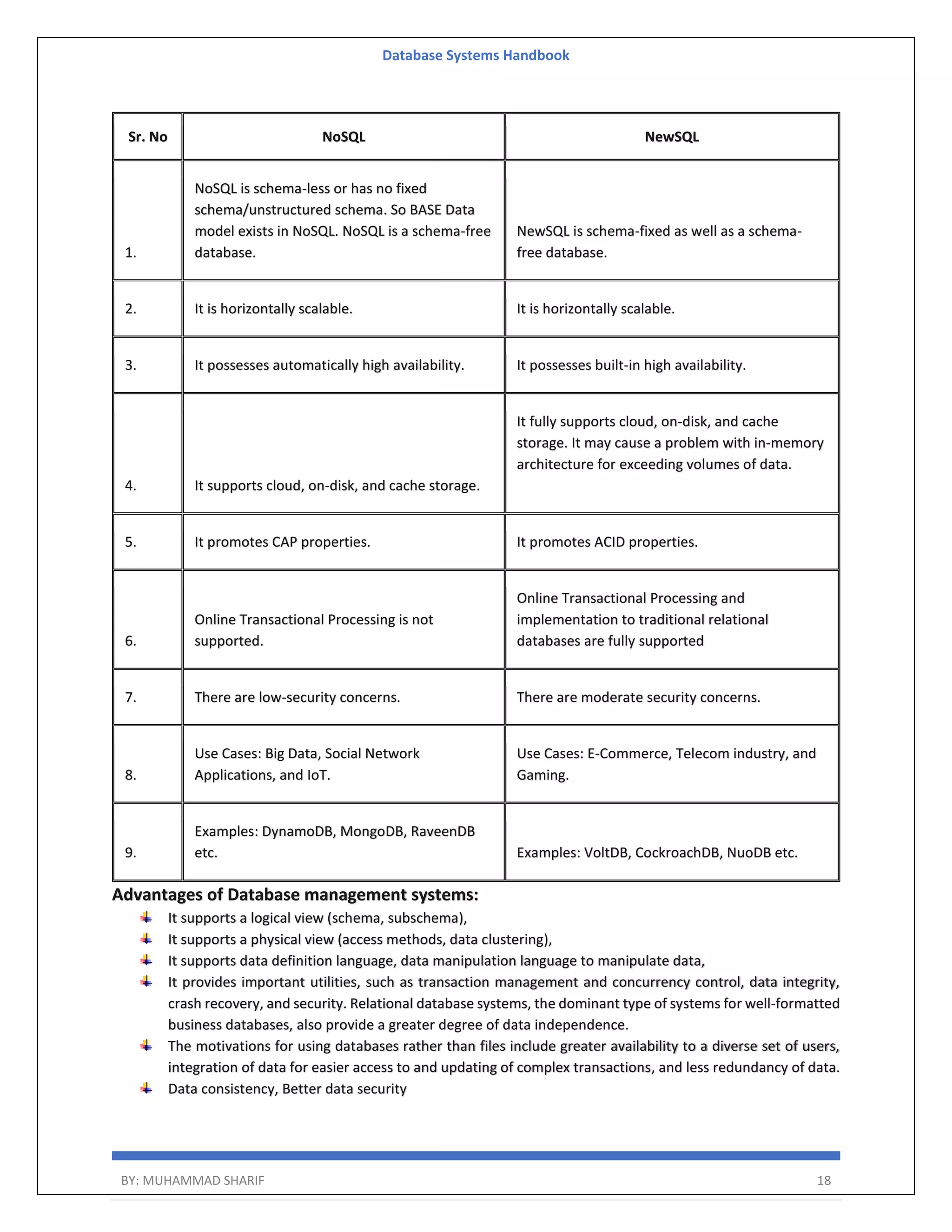 Database Systems Handbook BY: MUHAMMAD SHARIF 18 Sr. No NoSQL NewSQL 1. NoSQL is schema-less or has no fixed schema/unstructured schema. So BASE Data model exists in NoSQL. NoSQL is a schema-free database. NewSQL is schema-fixed as well as a schema- free database. 2. It is horizontally scalable. It is horizontally scalable. 3. It possesses automatically high availability. It possesses built-in high availability. 4. It supports cloud, on-disk, and cache storage. It fully supports cloud, on-disk, and cache storage. It may cause a problem with in-memory architecture for exceeding volumes of data. 5. It promotes CAP properties. It promotes ACID properties. 6. Online Transactional Processing is not supported. Online Transactional Processing and implementation to traditional relational databases are fully supported 7. There are low-security concerns. There are moderate security concerns. 8. Use Cases: Big Data, Social Network Applications, and IoT. Use Cases: E-Commerce, Telecom industry, and Gaming. 9. Examples: DynamoDB, MongoDB, RaveenDB etc. Examples: VoltDB, CockroachDB, NuoDB etc. Advantages of Database management systems: It supports a logical view (schema, subschema), It supports a physical view (access methods, data clustering), It supports data definition language, data manipulation language to manipulate data, It provides important utilities, such as transaction management and concurrency control, data integrity, crash recovery, and security. Relational database systems, the dominant type of systems for well-formatted business databases, also provide a greater degree of data independence. The motivations for using databases rather than files include greater availability to a diverse set of users, integration of data for easier access to and updating of complex transactions, and less redundancy of data. Data consistency, Better data security 