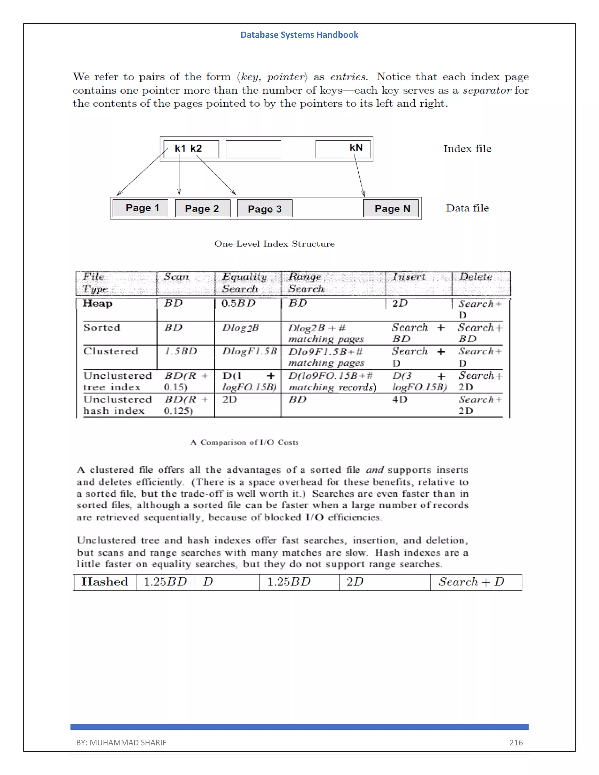 Database Systems Handbook BY: MUHAMMAD SHARIF 216 