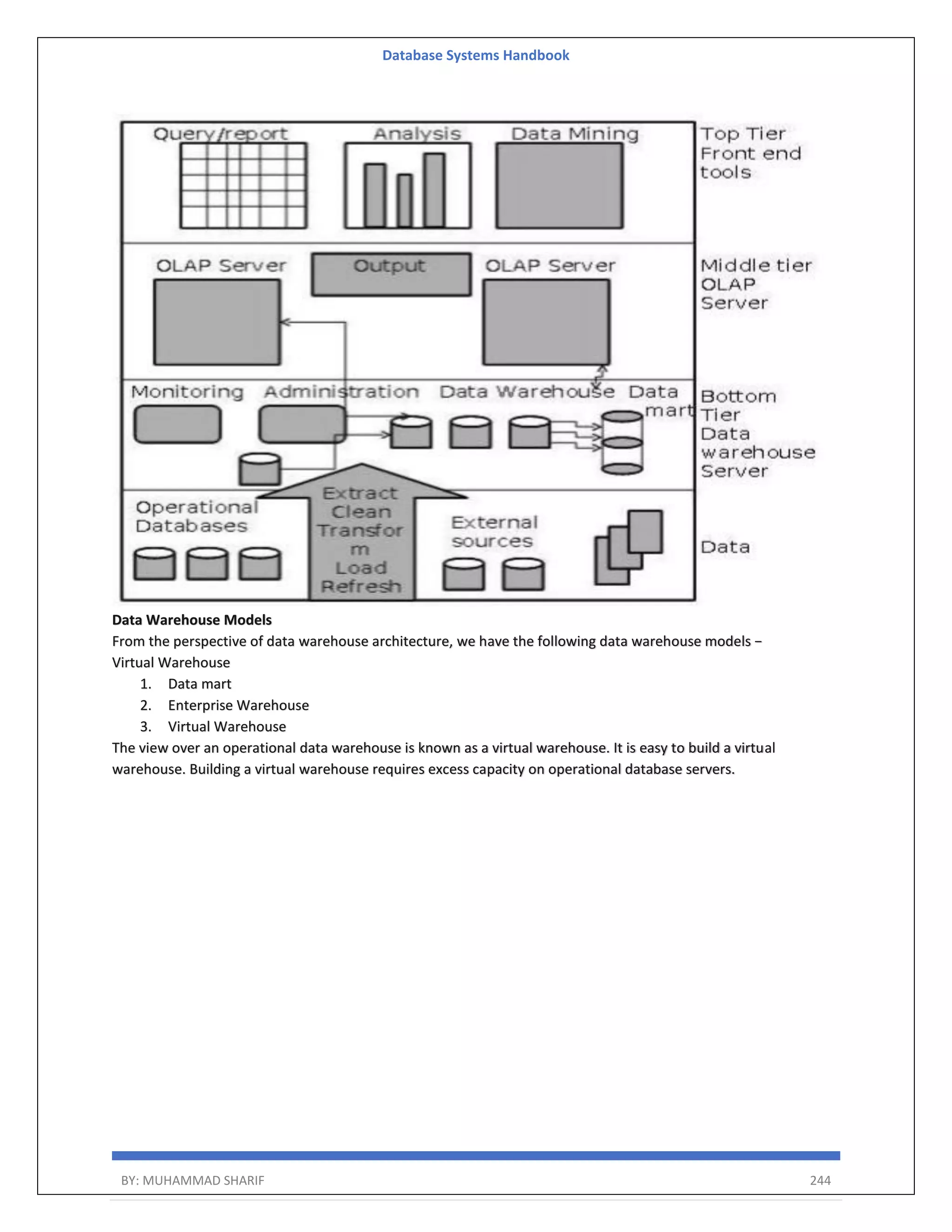Database Systems Handbook BY: MUHAMMAD SHARIF 244 Data Warehouse Models From the perspective of data warehouse architecture, we have the following data warehouse models − Virtual Warehouse 1. Data mart 2. Enterprise Warehouse 3. Virtual Warehouse The view over an operational data warehouse is known as a virtual warehouse. It is easy to build a virtual warehouse. Building a virtual warehouse requires excess capacity on operational database servers. 