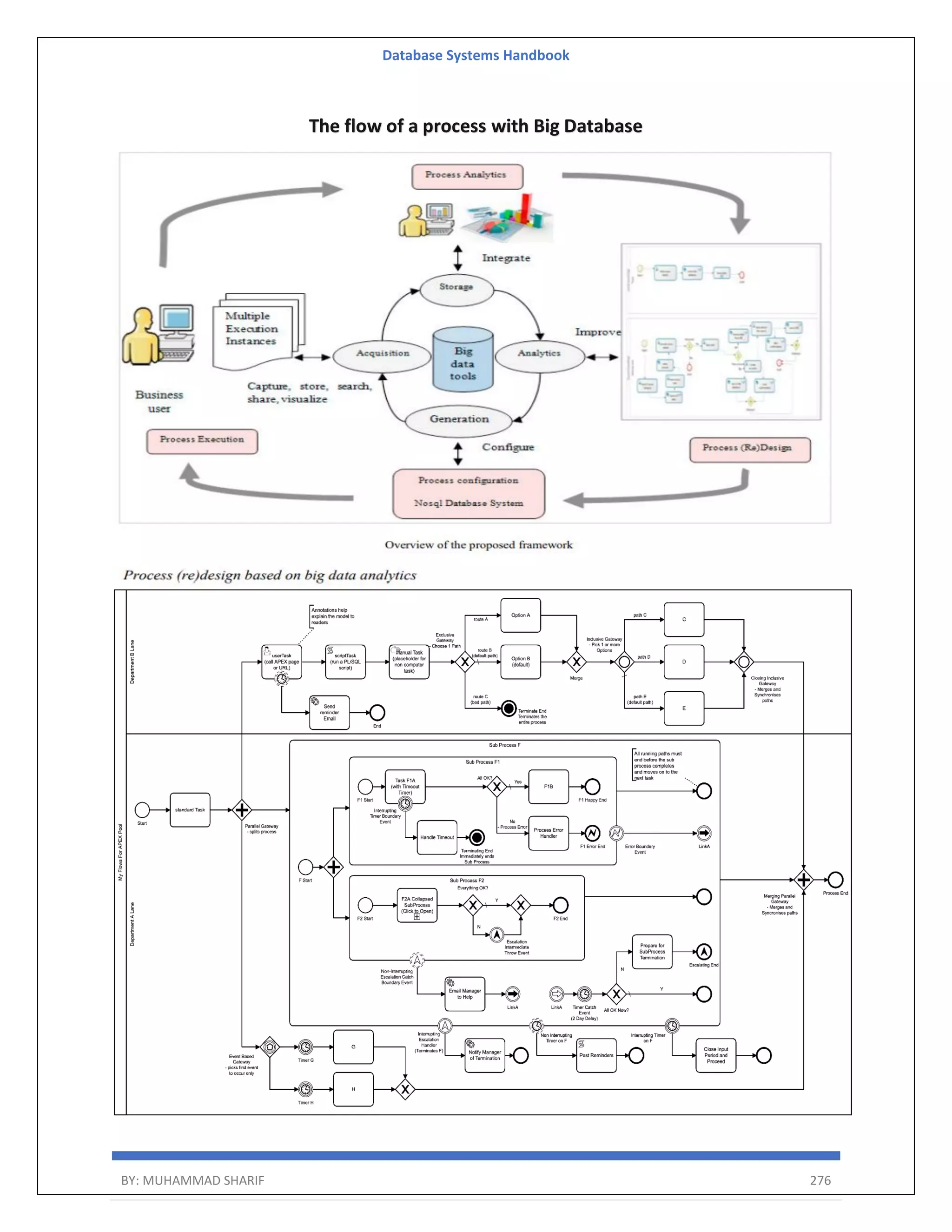 Database Systems Handbook BY: MUHAMMAD SHARIF 276 The flow of a process with Big Database 