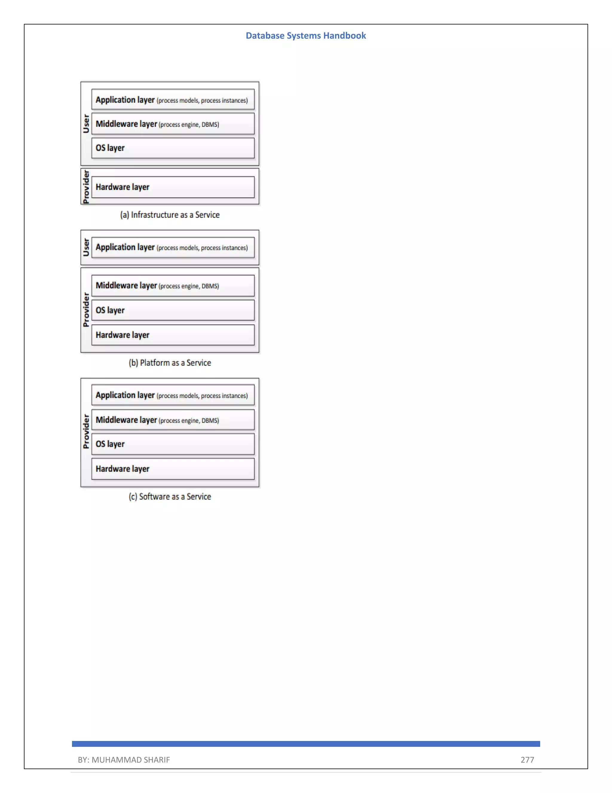 Database Systems Handbook BY: MUHAMMAD SHARIF 277 
