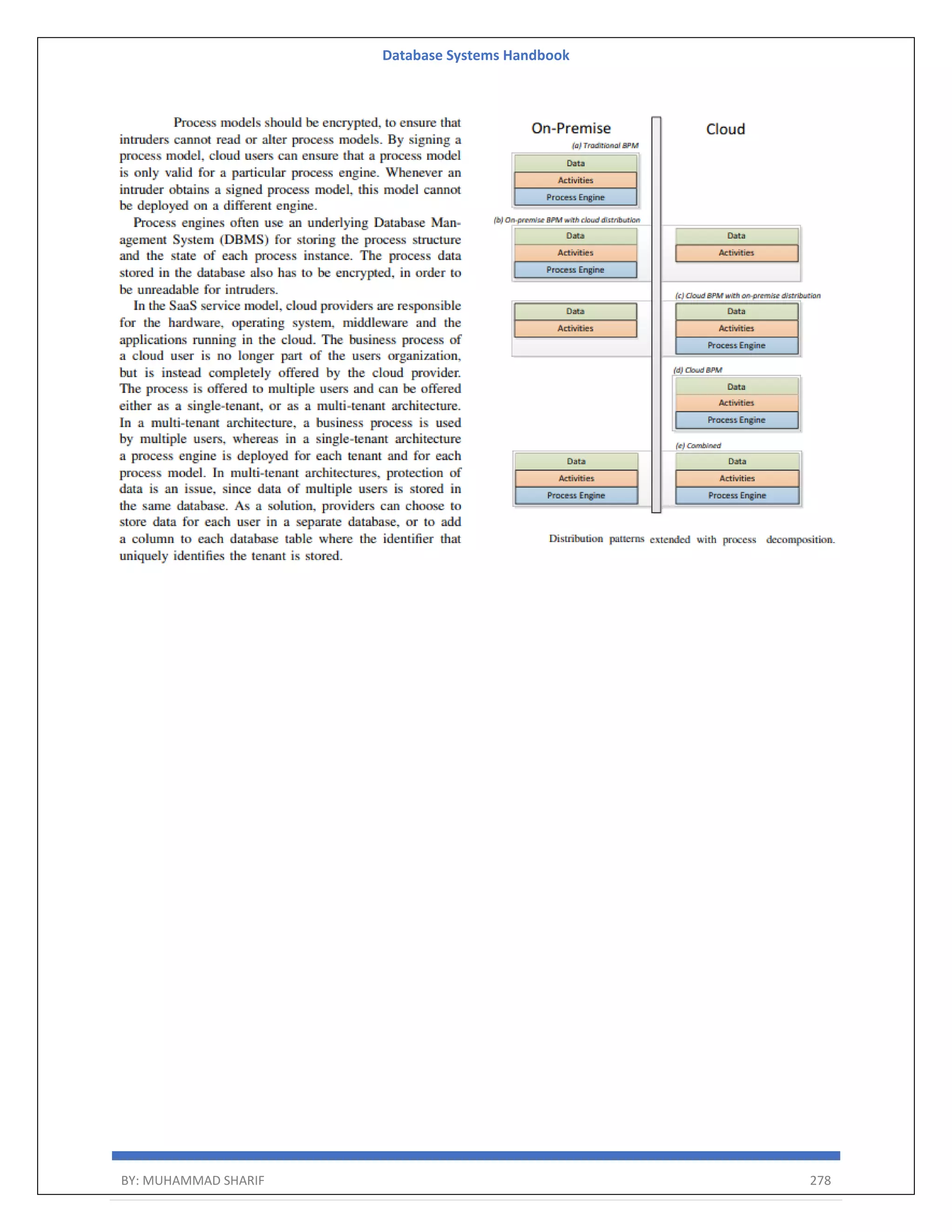 Database Systems Handbook BY: MUHAMMAD SHARIF 278 