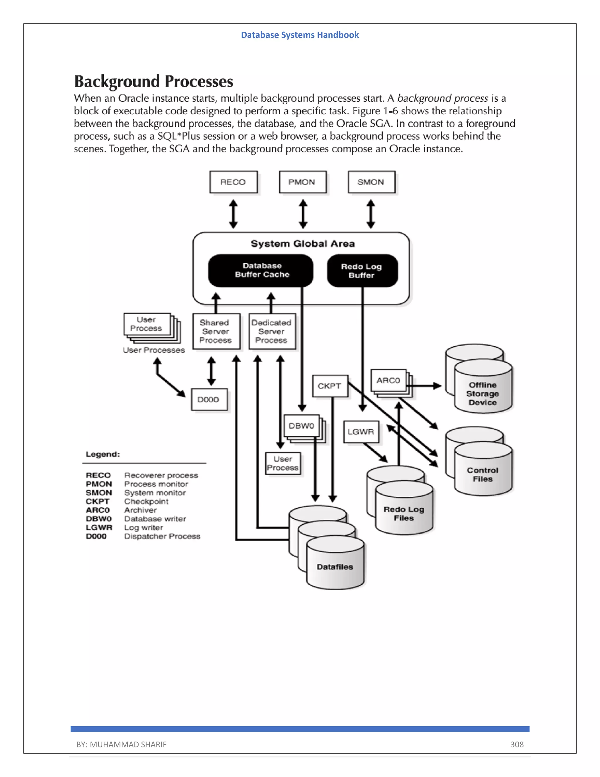 Database Systems Handbook BY: MUHAMMAD SHARIF 308 