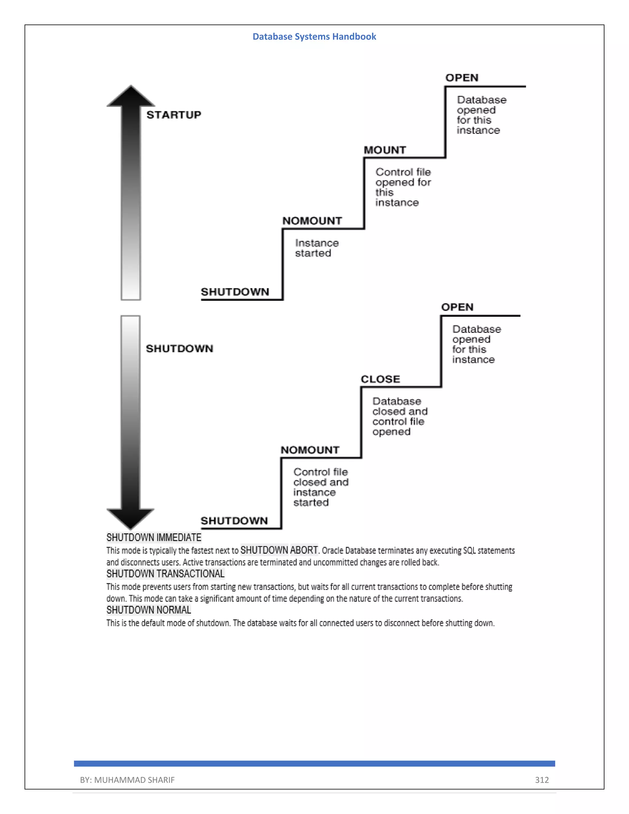 Database Systems Handbook BY: MUHAMMAD SHARIF 312 
