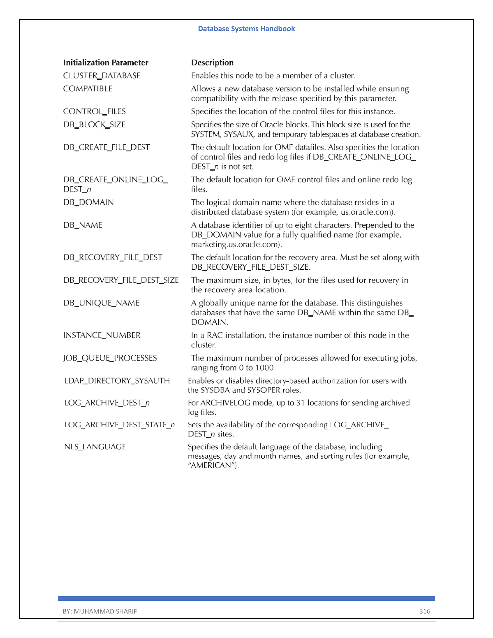Database Systems Handbook BY: MUHAMMAD SHARIF 316 